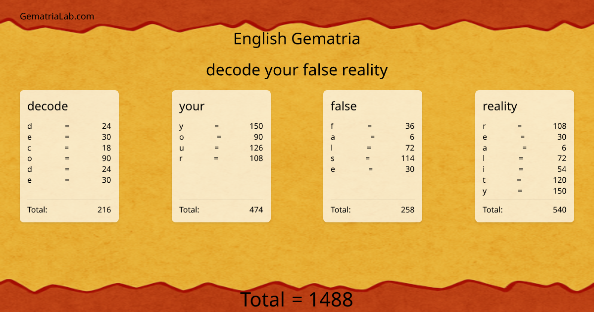 decode your false reality in english Gematria